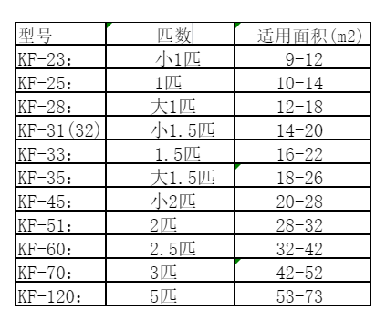 墨玉空调维修