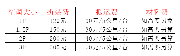 墨玉空调移机及费用电话在哪里找